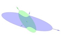 Conjunction Visualization